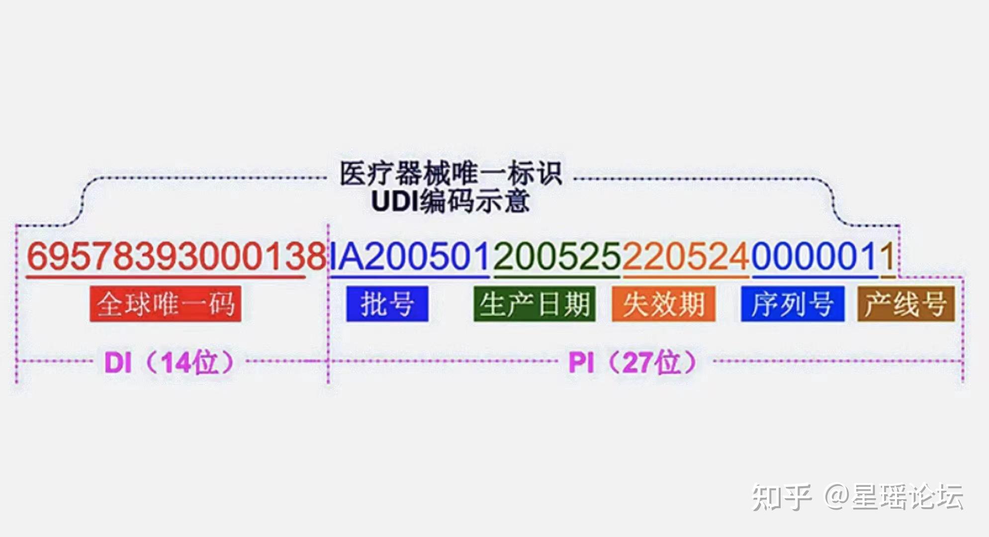 中源dec数字基建系统正式发布udi医疗器械唯一标识系统,可服务于喷码