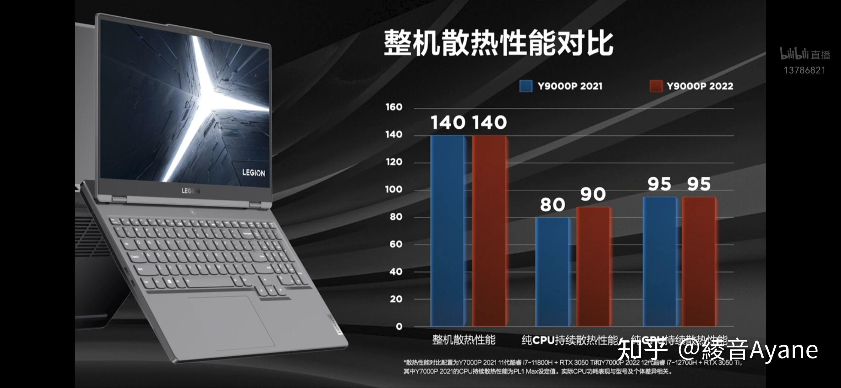 如何评价2022年2月28日的联想拯救者春季新品发布会有哪些亮点和槽点