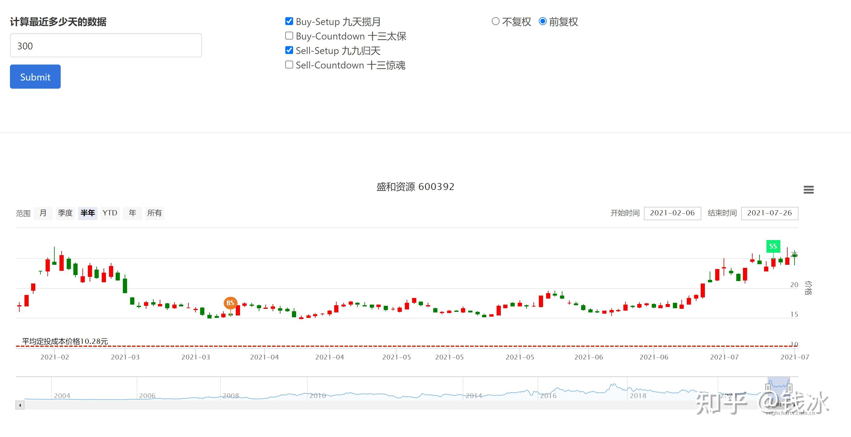 如何看待盛和资源这只股票