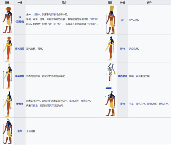 赫利欧波利斯九柱神