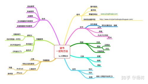 思维导图好用吗?