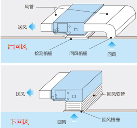 中央空调风管机噪音大怎么办风管机怎么降噪