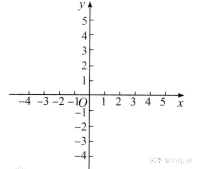 3d数学基础笛卡儿坐标系