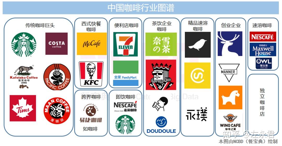 1,中国咖啡行业图谱:2,十大创新咖啡品牌:三顿半,时萃,manner上榜.