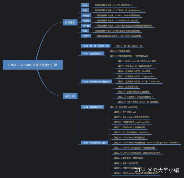 希望理解云原生技术栈基本原理的技术管理者和开发者