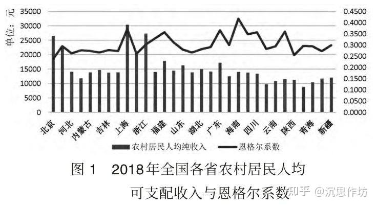 我国的恩格尔系数达到最富裕阶段城镇化水平不断增加这对农村电商的