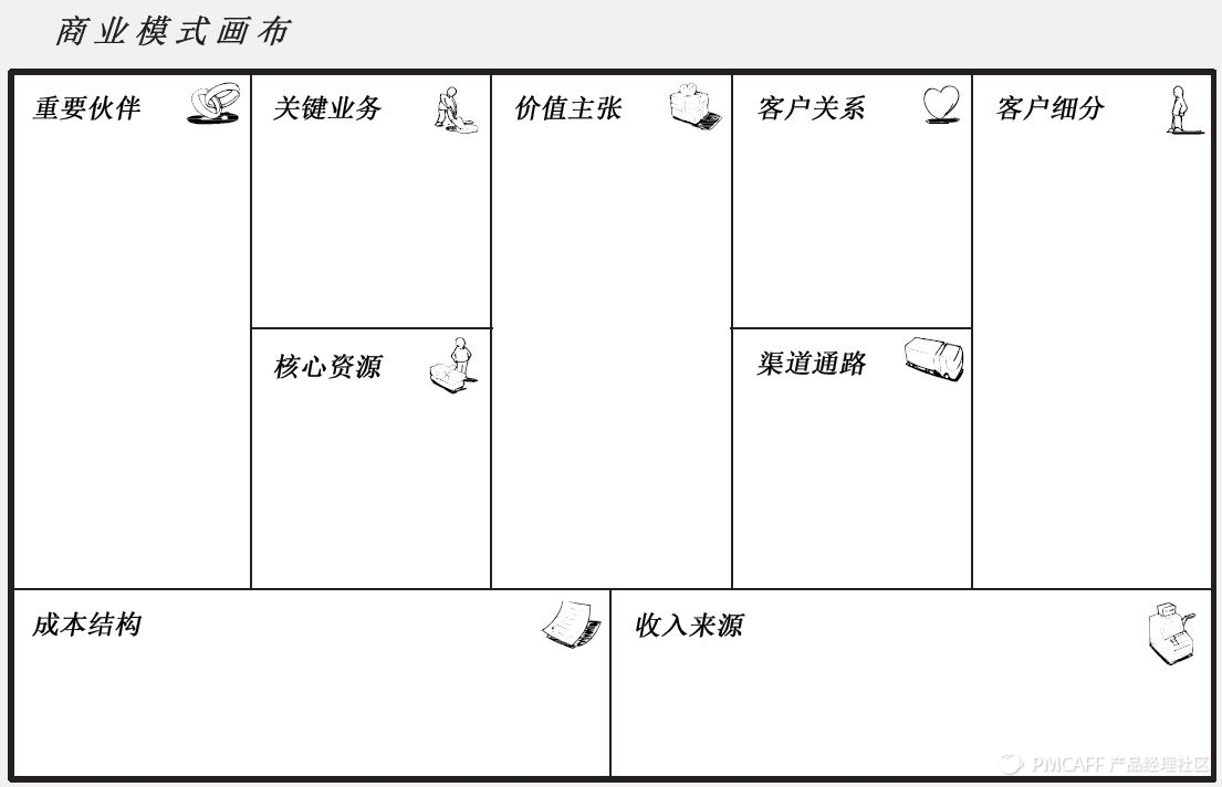商业模式画布