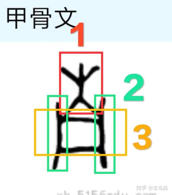 东,南,西,北四字甲骨文象形原型