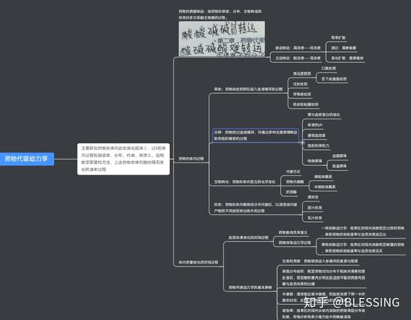 药理学思维导图