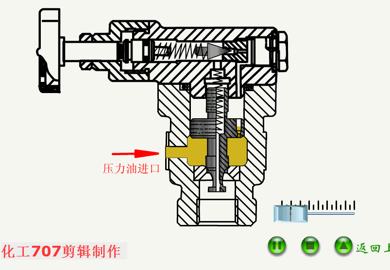 详解8大类18种液压阀,附38张动图,这波操作果真有料!