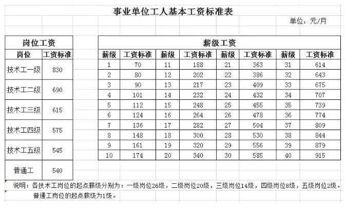 事业单位的工资待遇怎么样