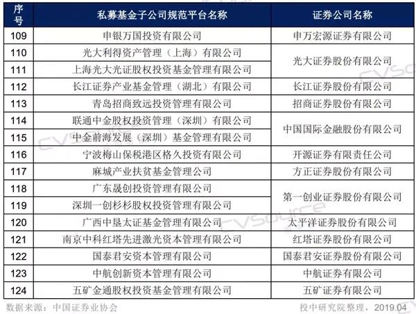 债券私募私募基金规模排名_私募可以投资别的私募_私募