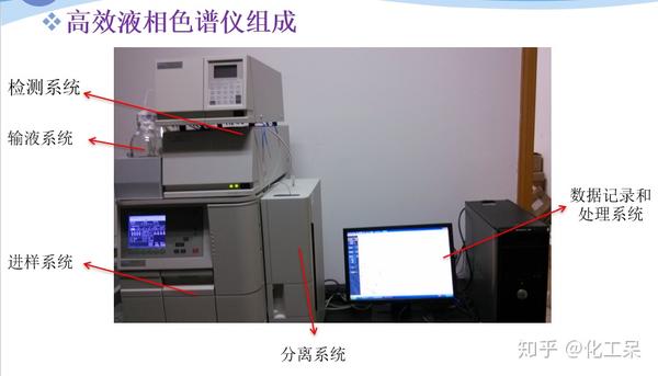 高效相色谱流程图