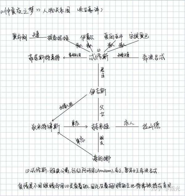 仲夏夜之梦人物关系图