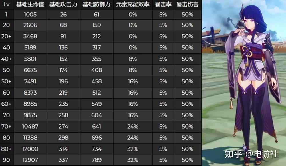 雷电将军有多强?