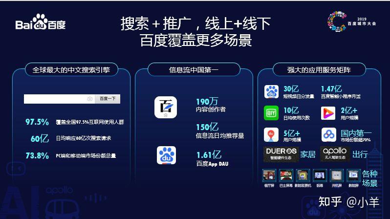 百度是目前使用使用人数最多的中文搜索引擎,其中在中国搜索引擎市场