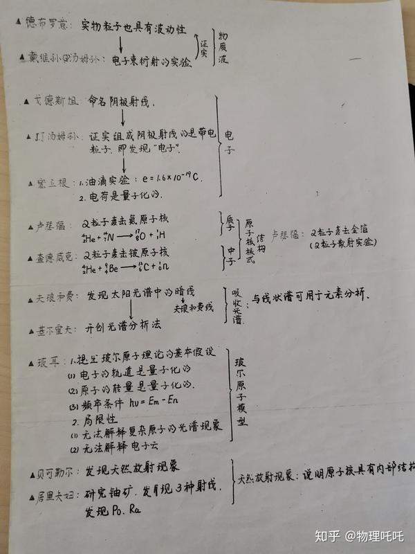 【选修3—5】物理学史总结