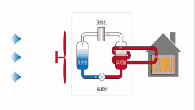空气源热泵与空调究竟有什么区别