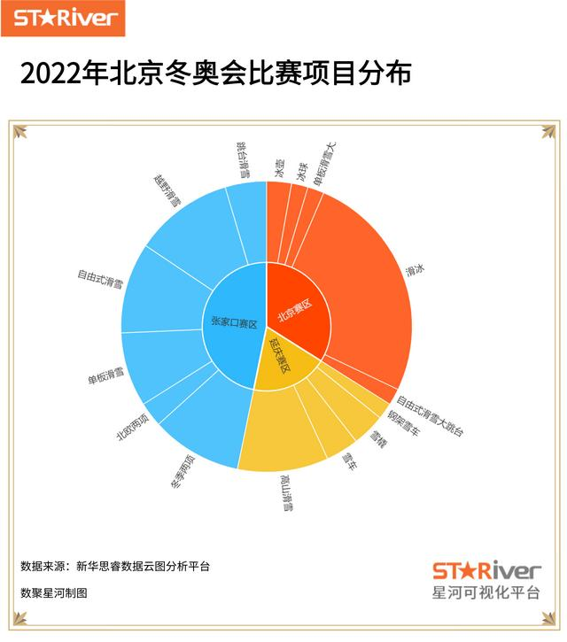 冬奥会近了图说2022年北京冬奥会