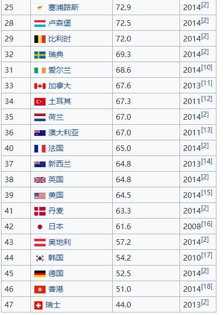 土耳其,墨西哥等人均 gdp 八九千美元的国家,其实际生活水平是否比