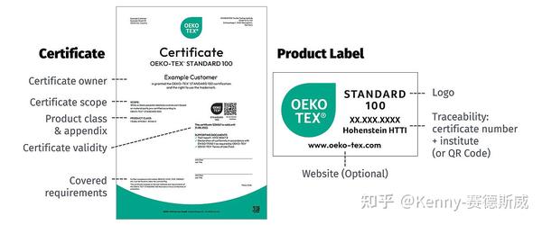 Oeko Tex Standard Faq