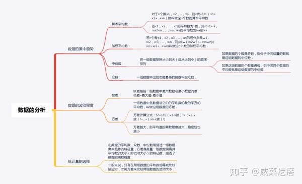 人教版 8下  第二十章  数据的分析思维导图(可下载,点普通下载即可)