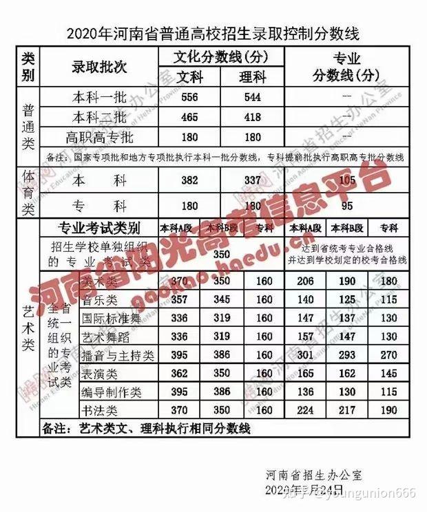 2021河南高考分数线公布成绩查询方式一分一段