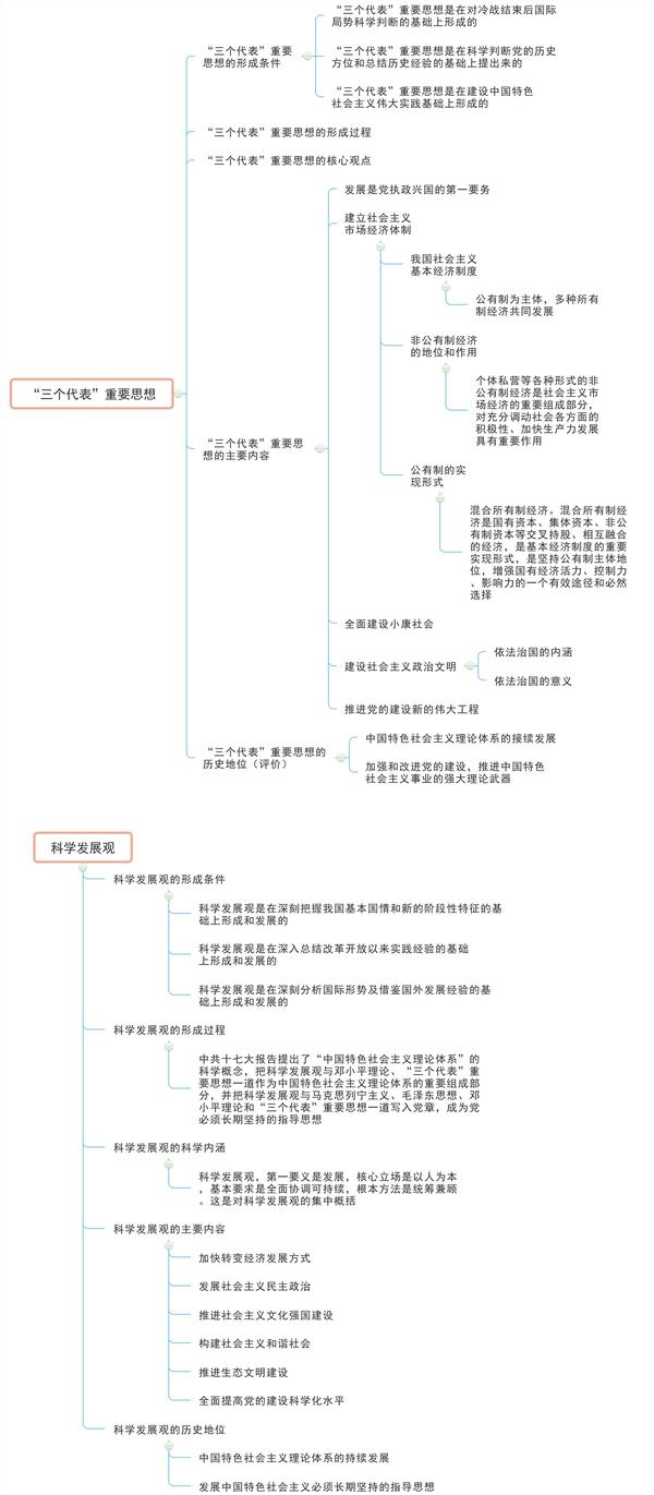 小m特意为你整理出以下高清图片版, 考毛概我们不怕, 这份思维导图来