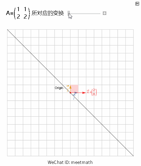 【方程组的解/零空间/核】- 图解线性代数 07