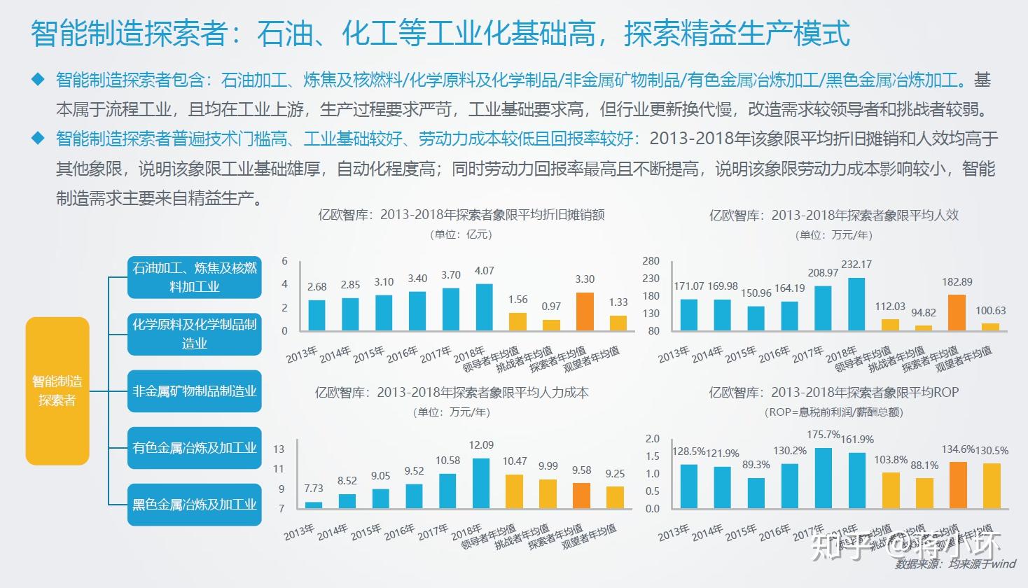 机械设计制造及其自动化专业工作进入哪些行业发展前景以及薪资好