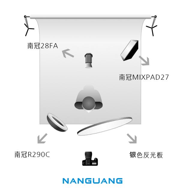 光影新主张,玩转人造光——南光网络直播布光应用