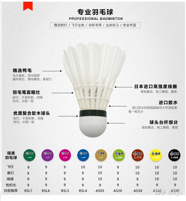一些常见羽毛球参数对照