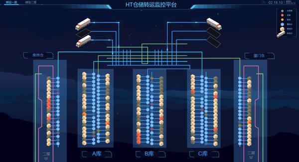 图扑推出可视化智慧仓储管理系统能否解决购物狂欢节后新一轮爆仓危机