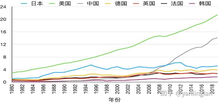 在失去的二十年经济衰退中日本民众的生活水平和日本经济的国际竞争力