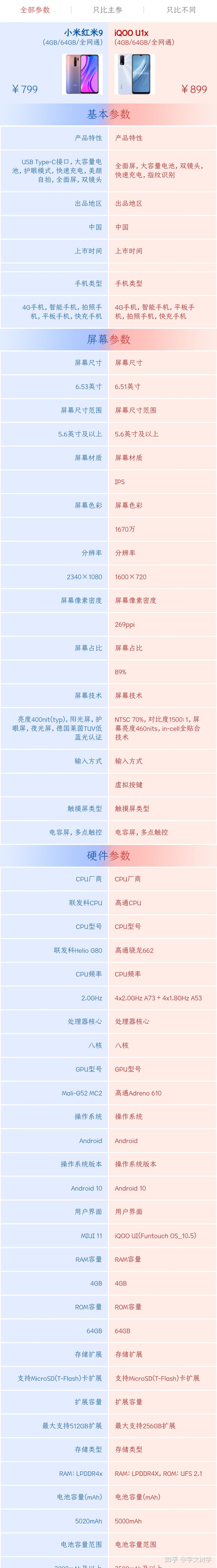 redmi9和vivoiqoou1x比哪个更好?