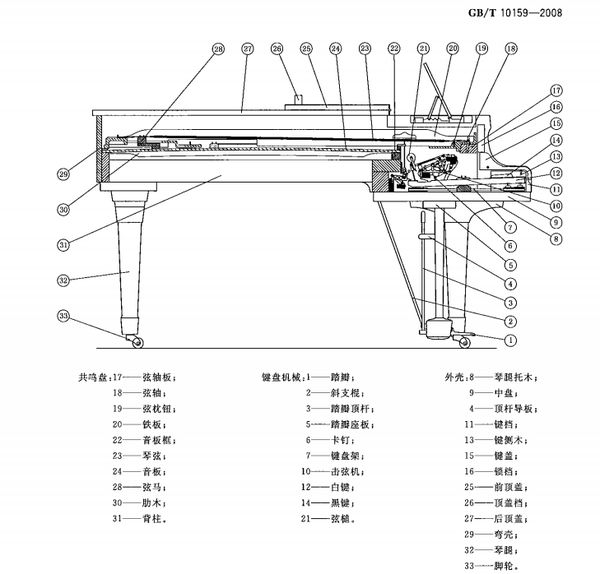 立式钢琴和三角钢琴?看你适合哪一样丨布什戈尔茨钢琴