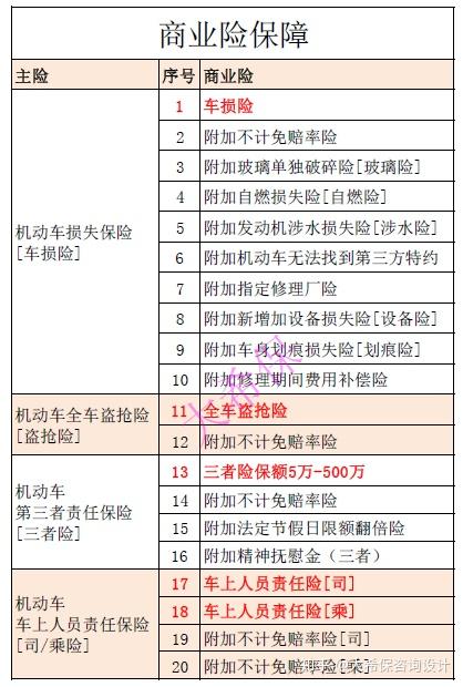 定损3000元,劝你不要出险---商业险多少钱出险划算!