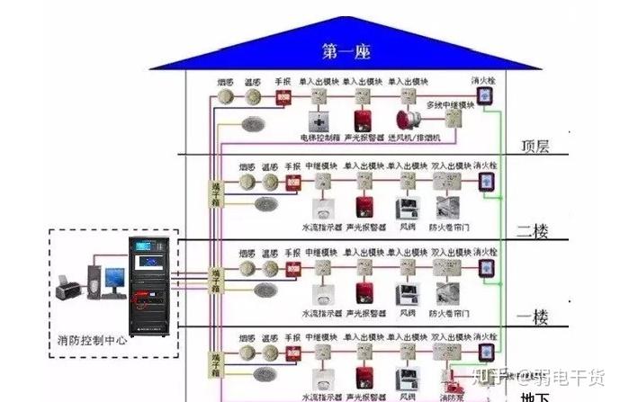 火灾自动报警系统图解,以及消防系统供电布线的要点解析!