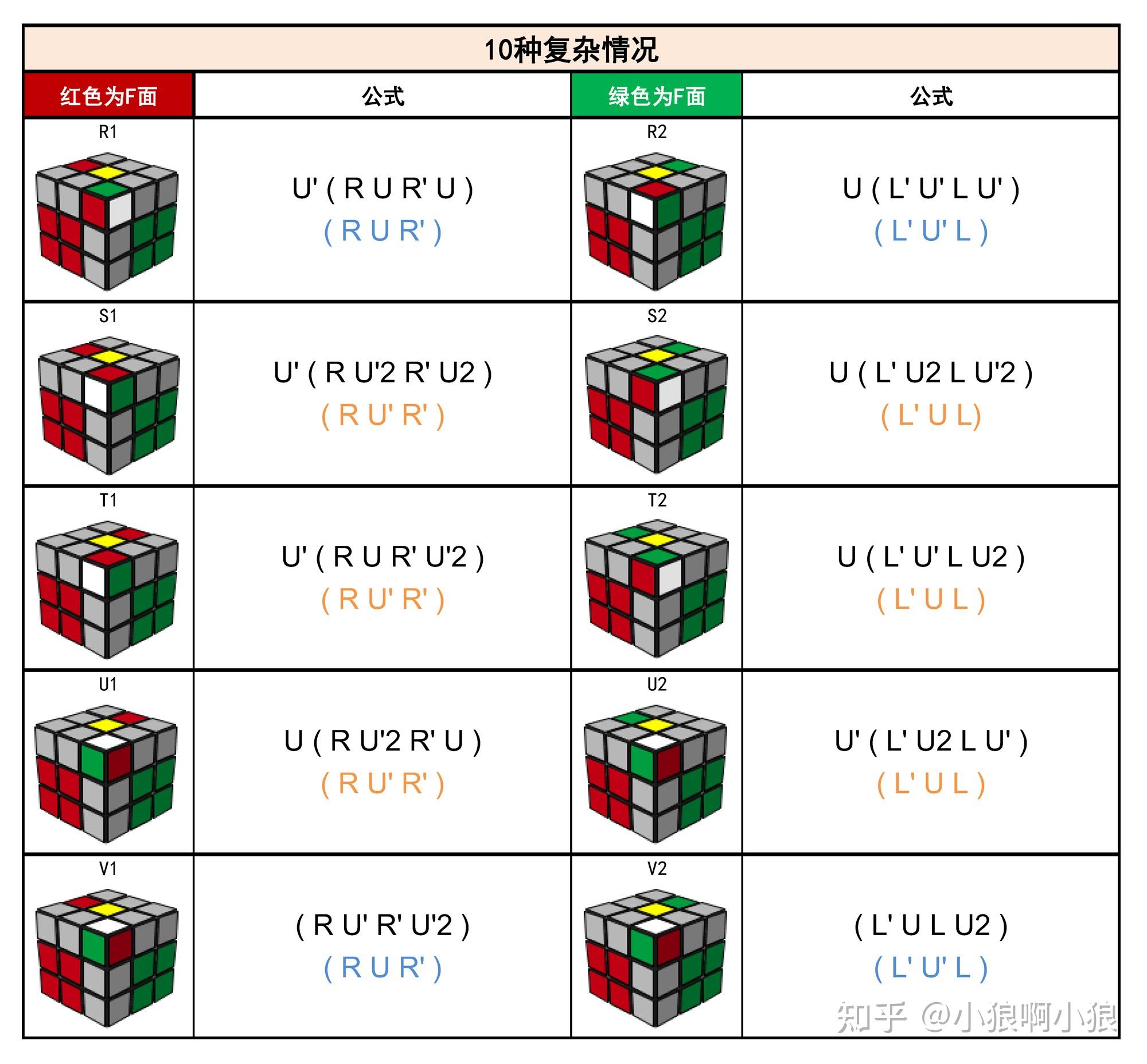 高级篇三三阶魔方cfop高级玩法之f2l