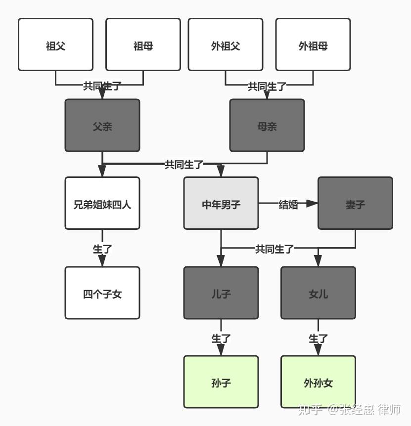 遗产该如何分配?继承人的顺序是什么?