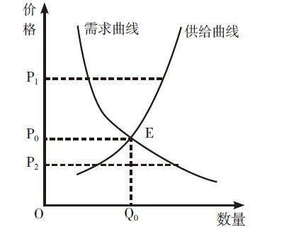 根据三浦展的描述,我理解消费特征的这些变迁其实主要是受供求关系