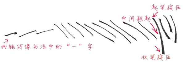 速写基础:各种各样的线条及用法分析!