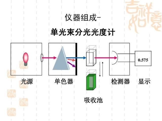 有种高科技它叫分光光度计