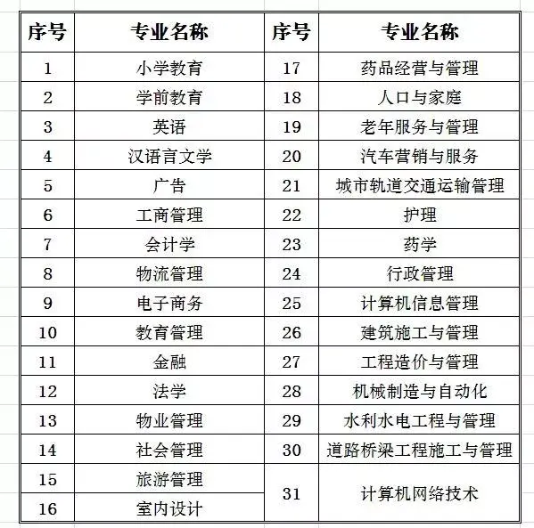 提升学历,升职加薪——西安外事学院 继续教育学院!