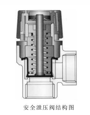 安全泄压阀是当系统受热系统压力达到安全阀的排泄压力时自动泄水而