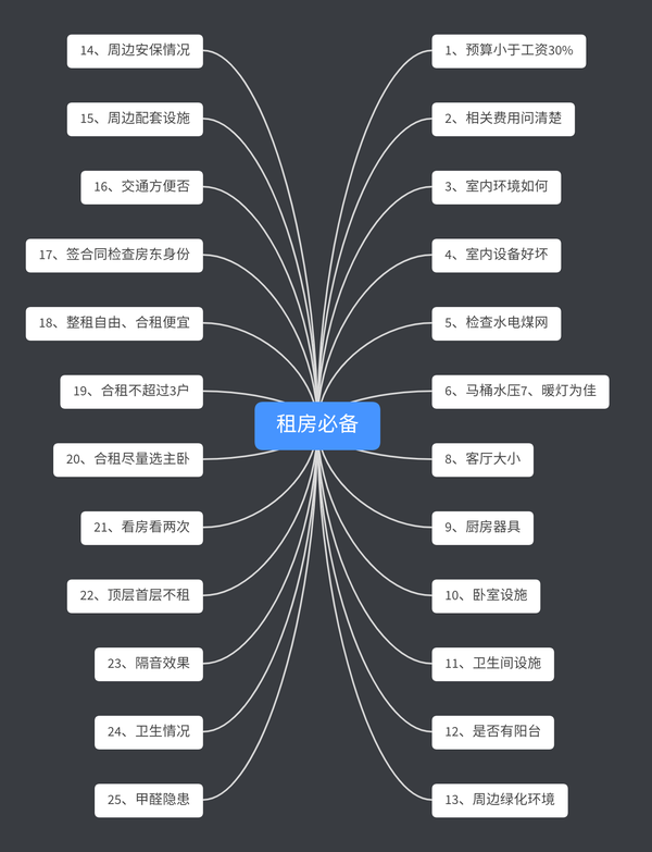 厨房是否油腻不堪(小强的最爱 25,甲醛隐患:是否为刚装修不久?