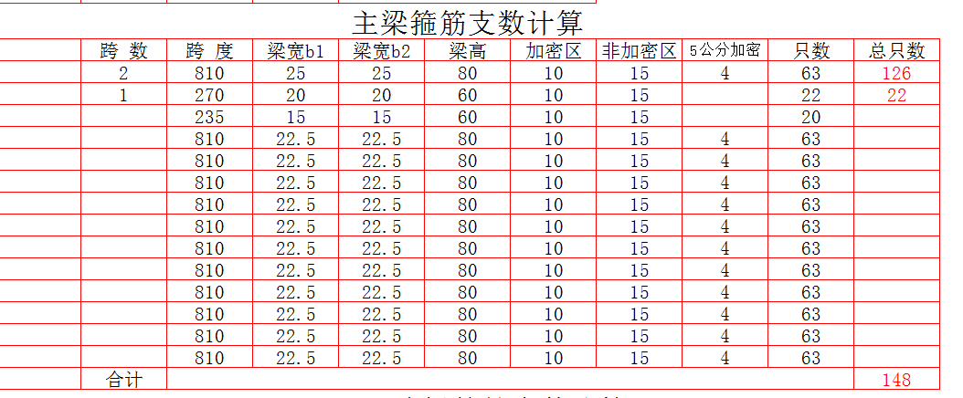 主梁箍筋支数计算