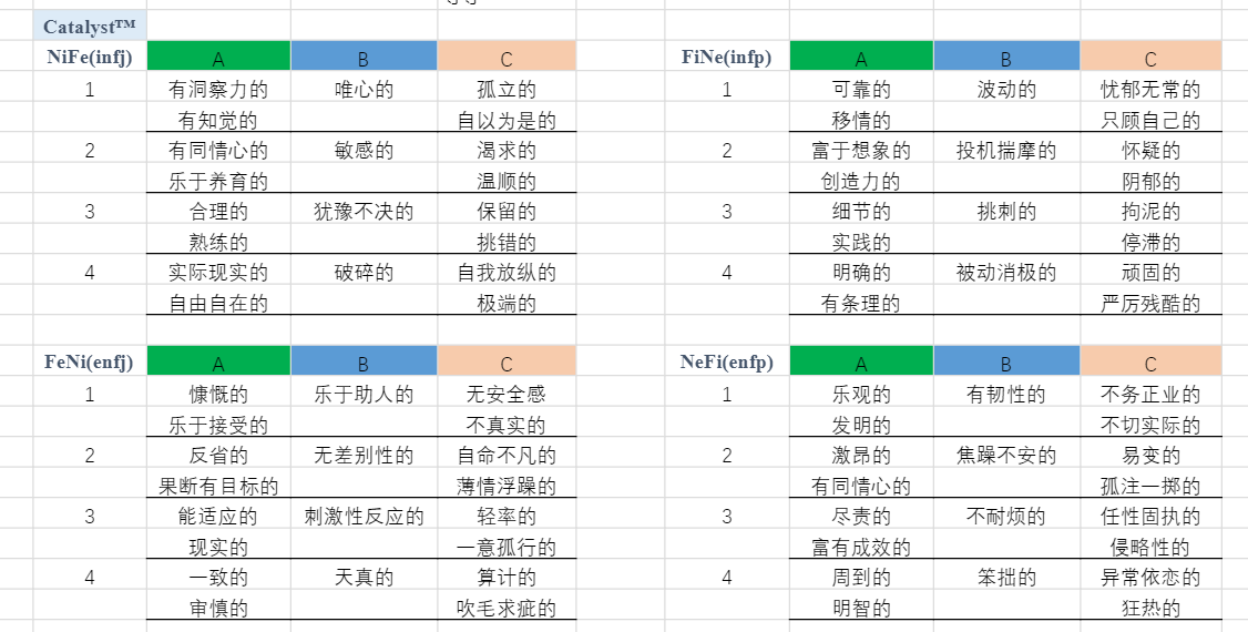 mbti