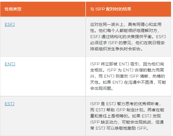 isfp和infp谈恋爱合适吗会出现什么冲突吗