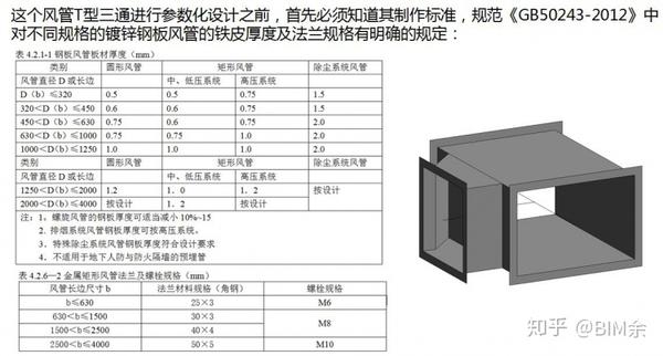 我们可以知道,需要控制的参数如下: ●主参变量    t型三通主风管的